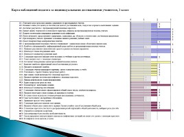 Система оценки метапредметных результатов, слайд 18