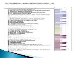 Система оценки метапредметных результатов, слайд 19