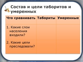 Гуситское движение в Чехии, слайд 17