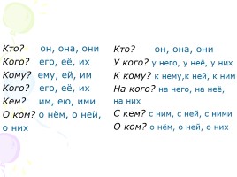 Русский язык 3 класс «Предлоги, союзы, частицы», слайд 18