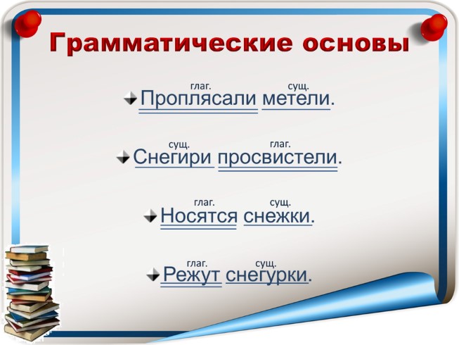 Презентация - Урок русского языка в 4 классе «Подлежащее и сказуемое ...