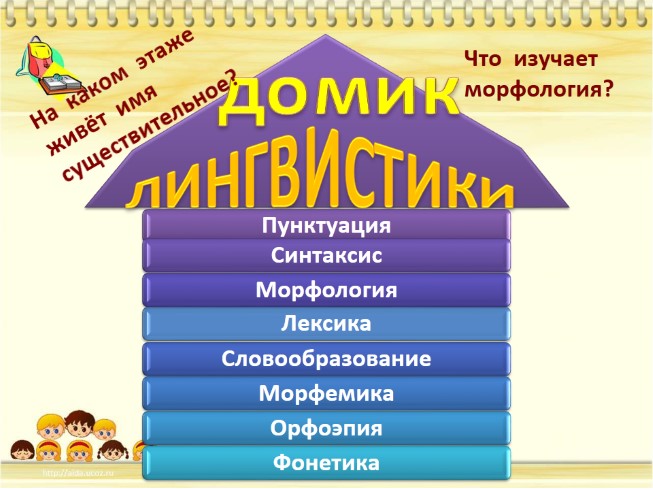 Презентация - Имена существительные общего рода