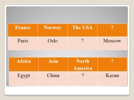 Урок английского языка в 7 классе «Continents and Countries», слайд 2