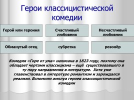 Система уроков литературы в 9 классе «А.С. Грибоедов», слайд 21