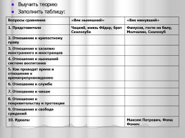 Система уроков литературы в 9 классе «А.С. Грибоедов», слайд 30