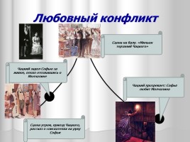 Система уроков литературы в 9 классе «А.С. Грибоедов», слайд 33