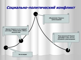 Система уроков литературы в 9 классе «А.С. Грибоедов», слайд 34