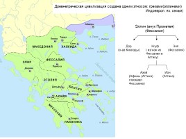 Полисы в Древней Греции, слайд 2