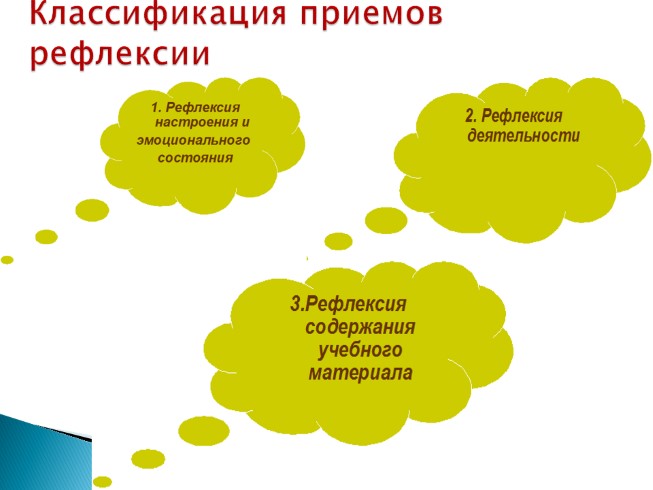 Рефлексия На Уроках В Начальной Школе По Фгос Презентация ...