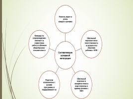 Организация коррекционно-развивающей работы с детьми с ОВЗ в общеобразовательных учреждениях, слайд 6
