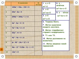 Квадратные уравнения - методы решения, слайд 29