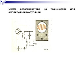 Колебательный контур - Получение электромагнитных колебаний - Принцип радиосвязи, слайд 19