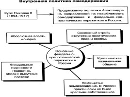 Российское право в XIX - начале XX века, слайд 18