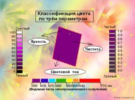 Цвет - Основы цветоведения, слайд 10