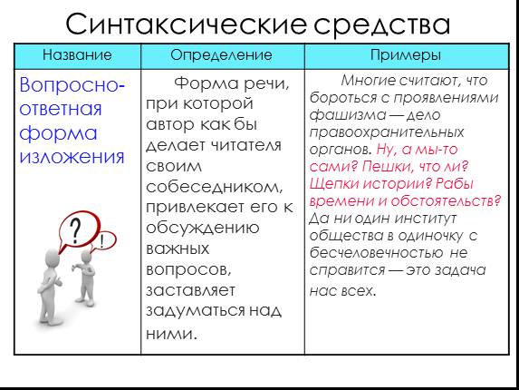 ������� �������������� ������������� �������