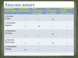 Проект ученицы 5 класса «Антонимы в русских пословицах», слайд 18