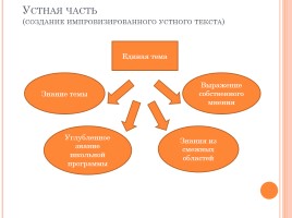Подготовка к ОГЭ по русскому языку, слайд 6