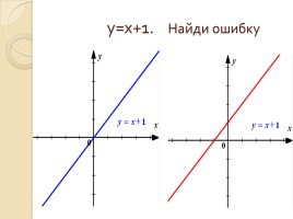 Взаимное расположение графиков линейных функций, слайд 21