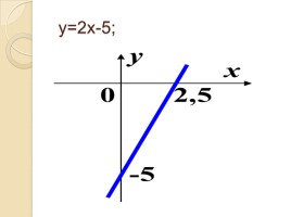 Взаимное расположение графиков линейных функций, слайд 26