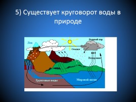 Игра «Реки Сибири», слайд 6