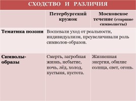 Символизм и символисты - Серебряный век как своеобразный «русский ренессанс», слайд 6