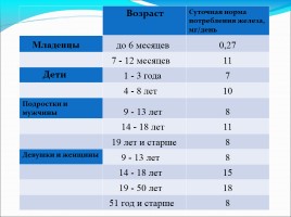 Железо и его свойства, слайд 12