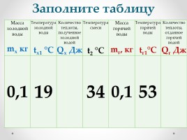 Лабораторная работа №1 «Сравнение количеств теплоты при смешивании воды разной температуры», слайд 5