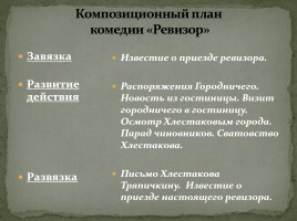 Система уроков по комедии Н.В. Гоголя «Ревизор», слайд 38