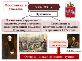 Внешняя политика Николая I в 1826-1849 гг., слайд 8