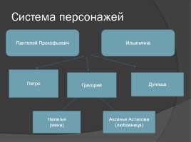 Урок-обзор романа М.А. Шолохова «Тихий Дон», слайд 4