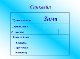 Деятельностный подход как один из путей совершенствования преподавания в условиях модернизации российского образования, слайд 40