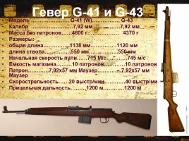 Стрелковое оружие советской и немецкой армии времен Великой Отечественной войны, слайд 24