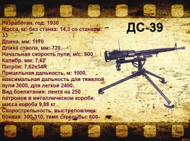 Стрелковое оружие советской и немецкой армии времен Великой Отечественной войны, слайд 30