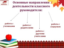 Панорама деятельности классного руководителя в рамках воспитательной системы школы, слайд 6