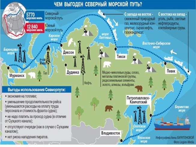 Морской Транспорт Презентация 9 Класс
