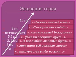 Творческая история романа «Евгений Онегин», слайд 28