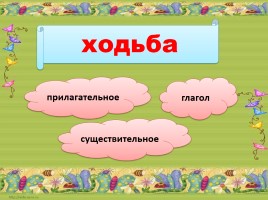 Тренажер по русскому языку 3 класс «Части речи», слайд 13