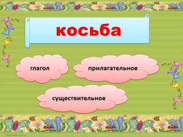 Тренажер по русскому языку 3 класс «Части речи», слайд 15