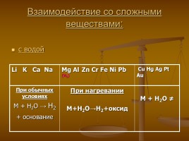 Химические свойства металлов, слайд 7