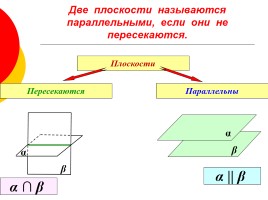 Параллельные плоскости - Признак параллельности двух плоскостей, слайд 2
