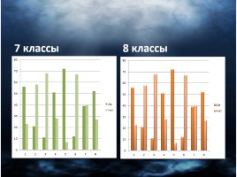 Духовная музыка в нашей жизни, слайд 19