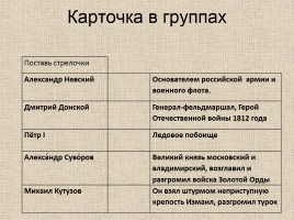 Окружающий мир 4 класс «Память Москвы о героях ВОВ», слайд 3