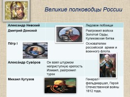 Окружающий мир 4 класс «Память Москвы о героях ВОВ», слайд 4
