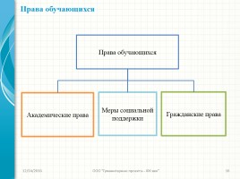 Родительский лекторий - Новый закон «Об образовании в Российской Федерации», слайд 16