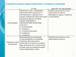 Родительский лекторий - Новый закон «Об образовании в Российской Федерации», слайд 3