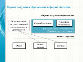 Родительский лекторий - Новый закон «Об образовании в Российской Федерации», слайд 8