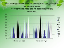 Коррекция письменной речи у младших школьников в условиях реализации ФГОС, слайд 21