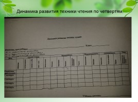 Коррекция письменной речи у младших школьников в условиях реализации ФГОС, слайд 26