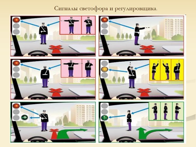 Презентация - Сигналы светофора и регулировщика