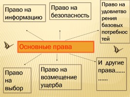 Классный час «Защита прав потребителей», слайд 13